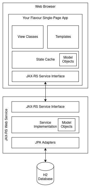 FullStackJavaArchitecture.png